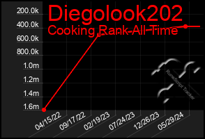 Total Graph of Diegolook202