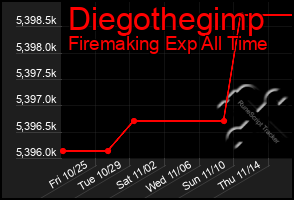 Total Graph of Diegothegimp