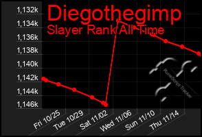 Total Graph of Diegothegimp