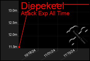 Total Graph of Diepekeel