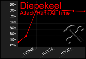 Total Graph of Diepekeel