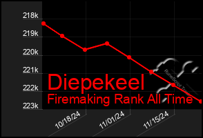 Total Graph of Diepekeel