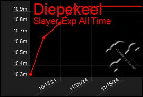 Total Graph of Diepekeel