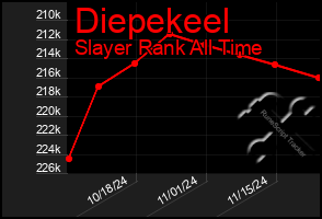 Total Graph of Diepekeel