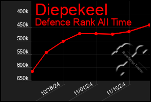 Total Graph of Diepekeel