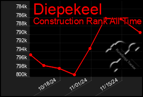 Total Graph of Diepekeel