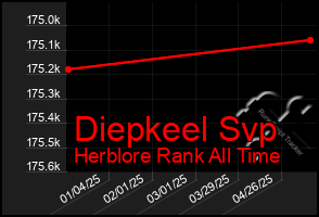 Total Graph of Diepkeel Svp