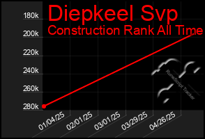 Total Graph of Diepkeel Svp
