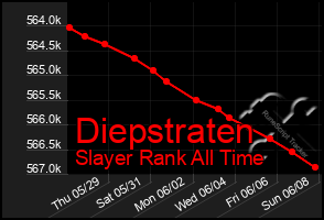 Total Graph of Diepstraten