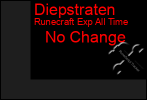 Total Graph of Diepstraten