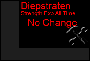 Total Graph of Diepstraten