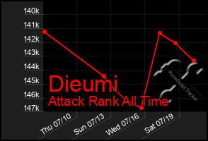 Total Graph of Dieumi