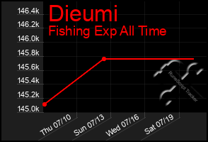 Total Graph of Dieumi