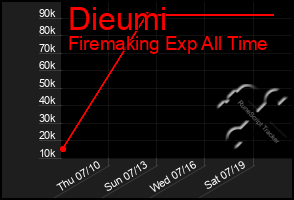 Total Graph of Dieumi