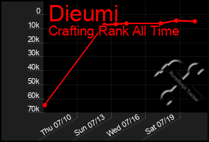 Total Graph of Dieumi