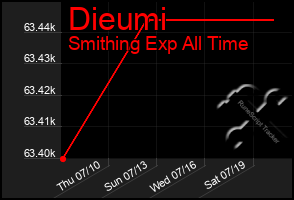 Total Graph of Dieumi