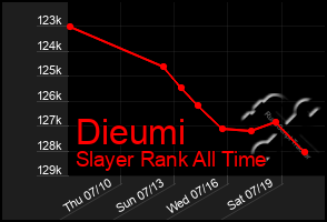 Total Graph of Dieumi