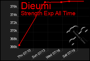 Total Graph of Dieumi