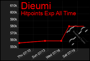 Total Graph of Dieumi