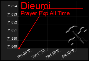 Total Graph of Dieumi