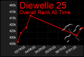 Total Graph of Diewelle 25