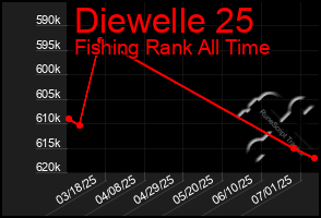 Total Graph of Diewelle 25