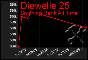 Total Graph of Diewelle 25
