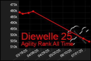 Total Graph of Diewelle 25