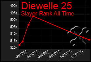 Total Graph of Diewelle 25