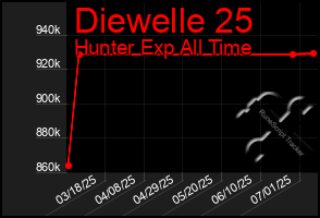 Total Graph of Diewelle 25
