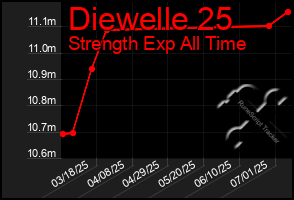 Total Graph of Diewelle 25
