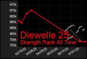 Total Graph of Diewelle 25