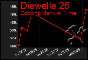 Total Graph of Diewelle 25