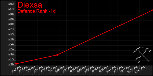 Last 24 Hours Graph of Diexsa