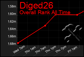 Total Graph of Diged26