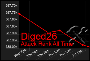 Total Graph of Diged26