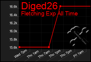 Total Graph of Diged26