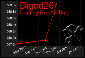 Total Graph of Diged26