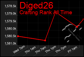 Total Graph of Diged26