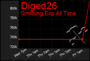 Total Graph of Diged26