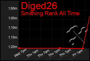 Total Graph of Diged26