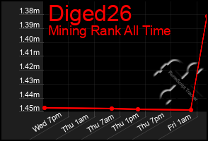 Total Graph of Diged26