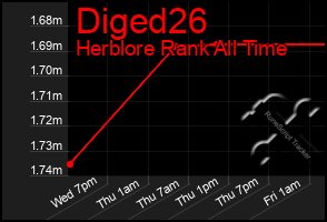 Total Graph of Diged26