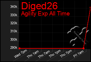 Total Graph of Diged26
