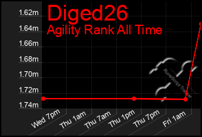 Total Graph of Diged26