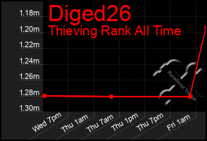 Total Graph of Diged26