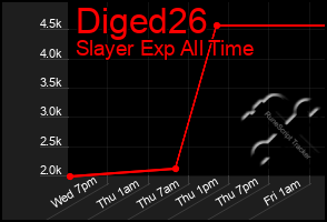 Total Graph of Diged26