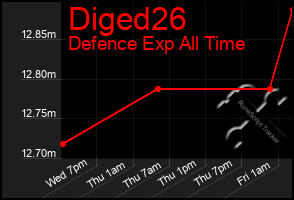 Total Graph of Diged26