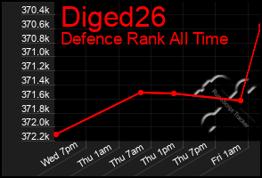 Total Graph of Diged26