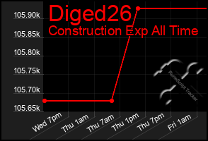 Total Graph of Diged26